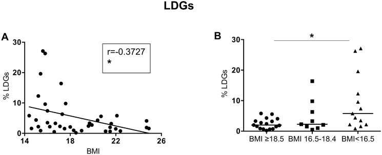 Fig 5