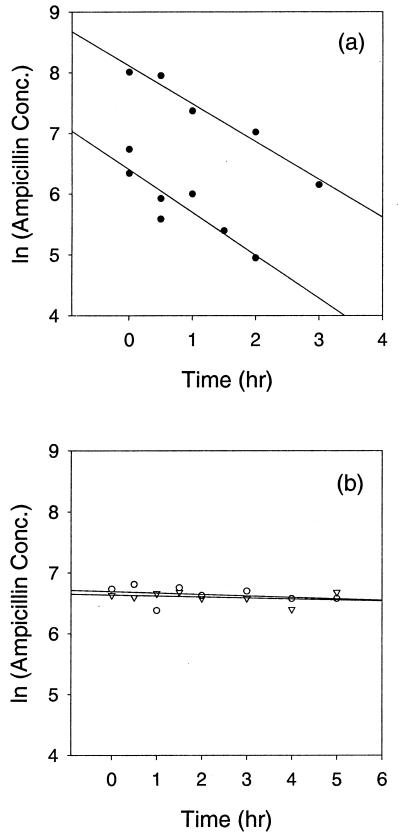 FIG. 5