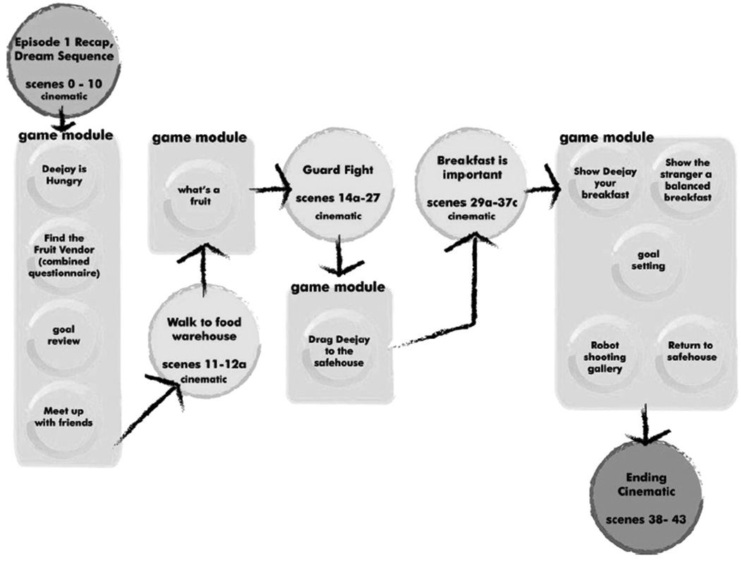 Figure 2