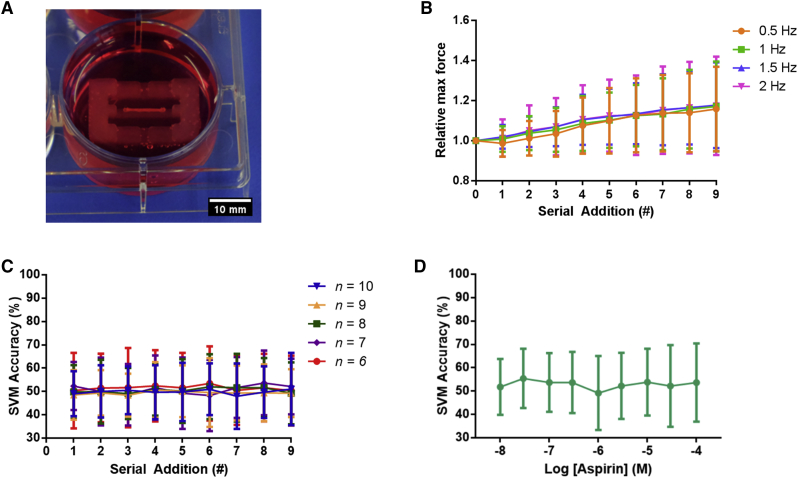 Figure 2