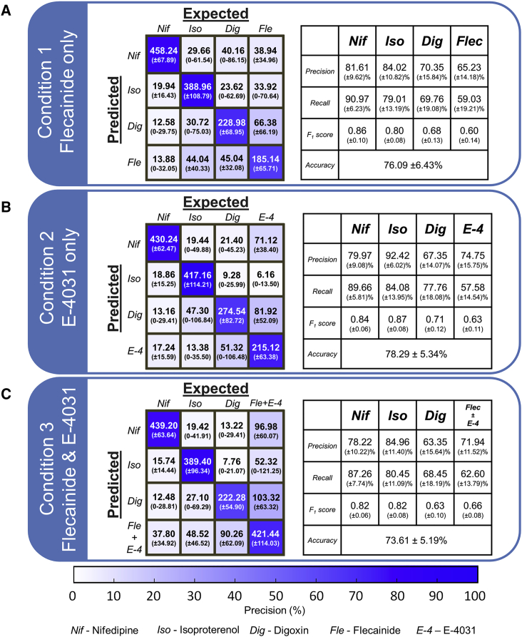 Figure 4