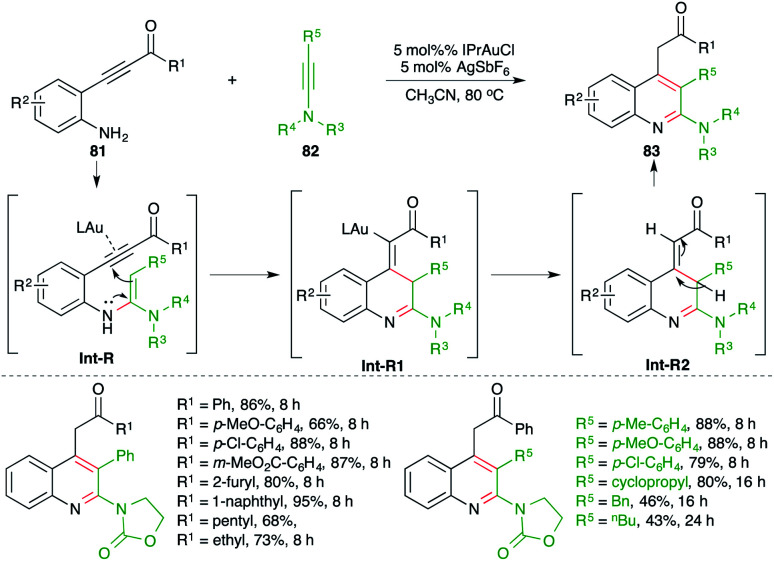Scheme 51