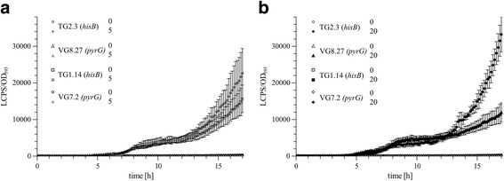 Fig. 4