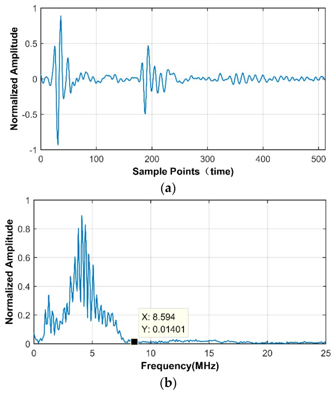 Figure 21