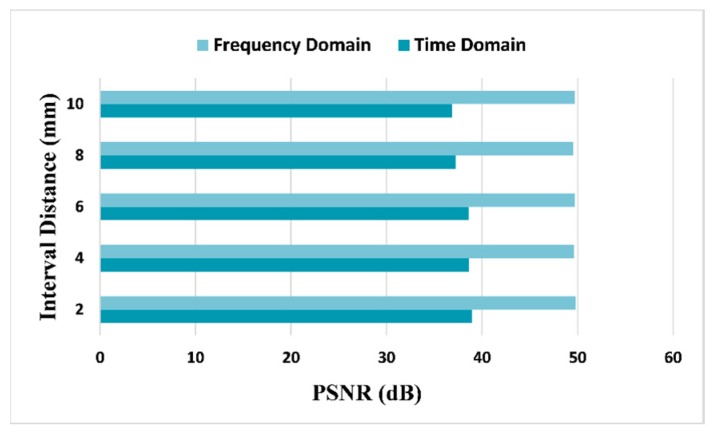 Figure 10