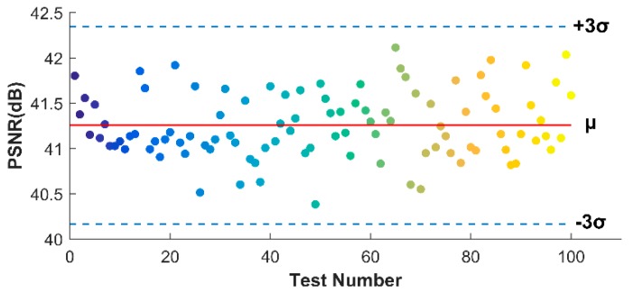 Figure 14