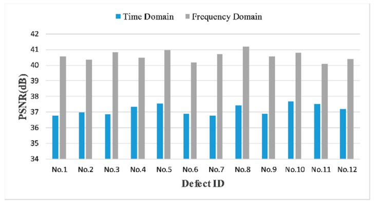 Figure 26