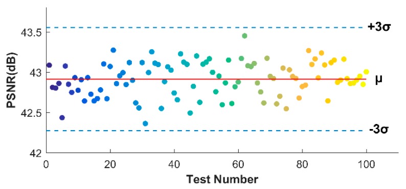 Figure 19