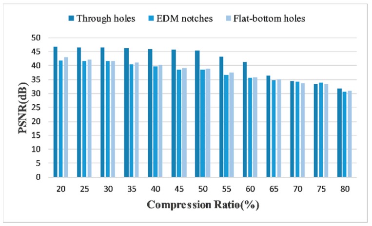 Figure 16