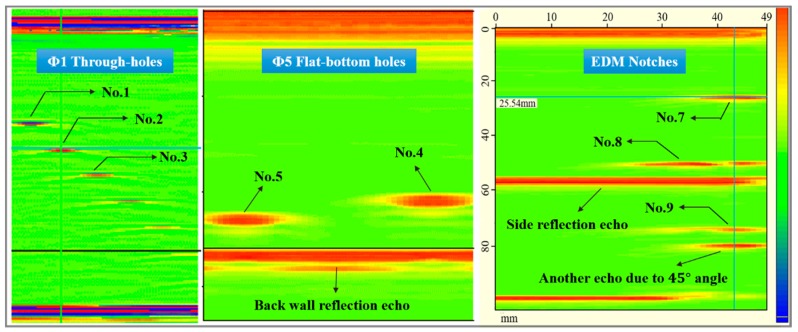 Figure 12