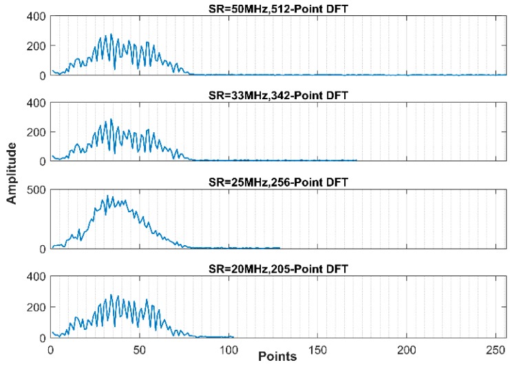 Figure 20