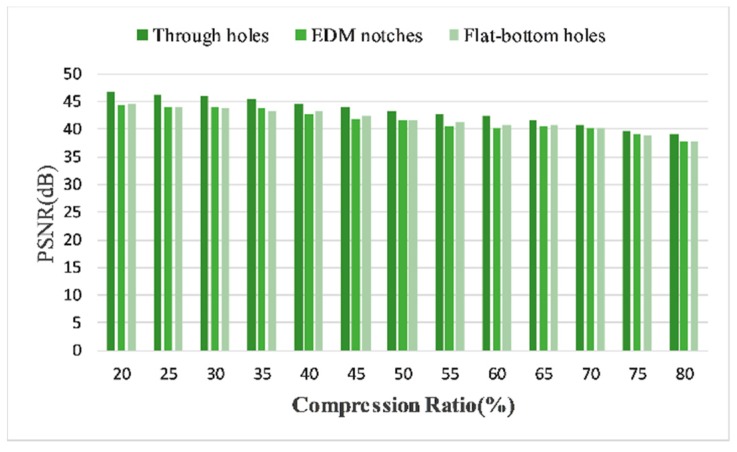 Figure 23