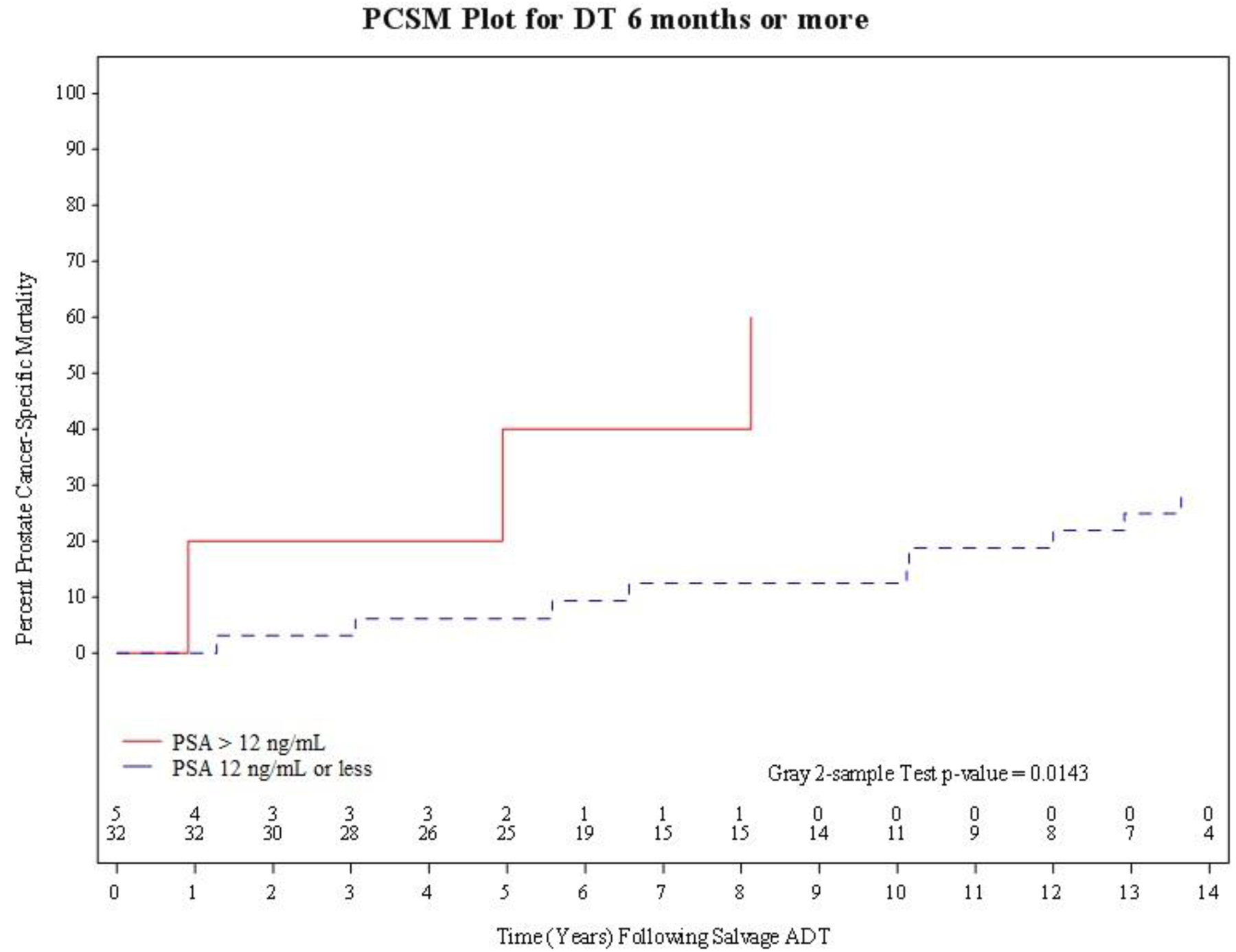 Figure 2A.