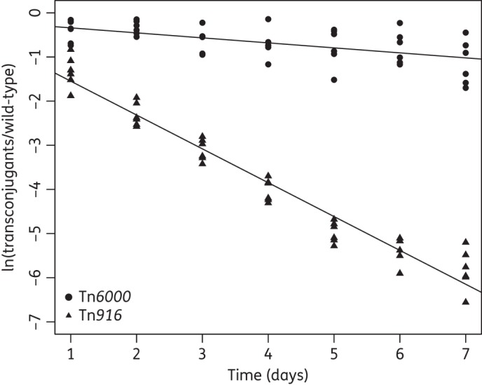 Figure 1.