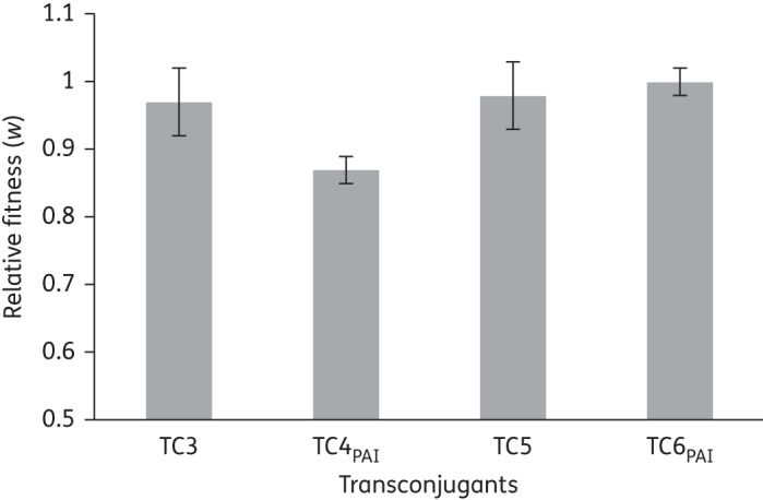 Figure 2.