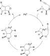 Scheme 7