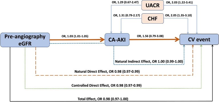 Figure 5: