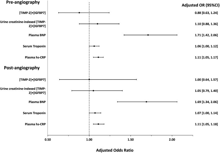 Figure 2: