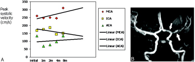 Fig 3.