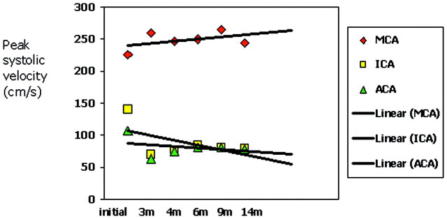 Fig 2.