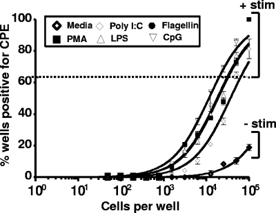 FIG. 3.