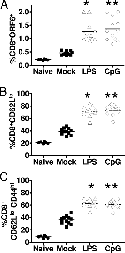 FIG. 7.