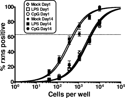 FIG. 8.