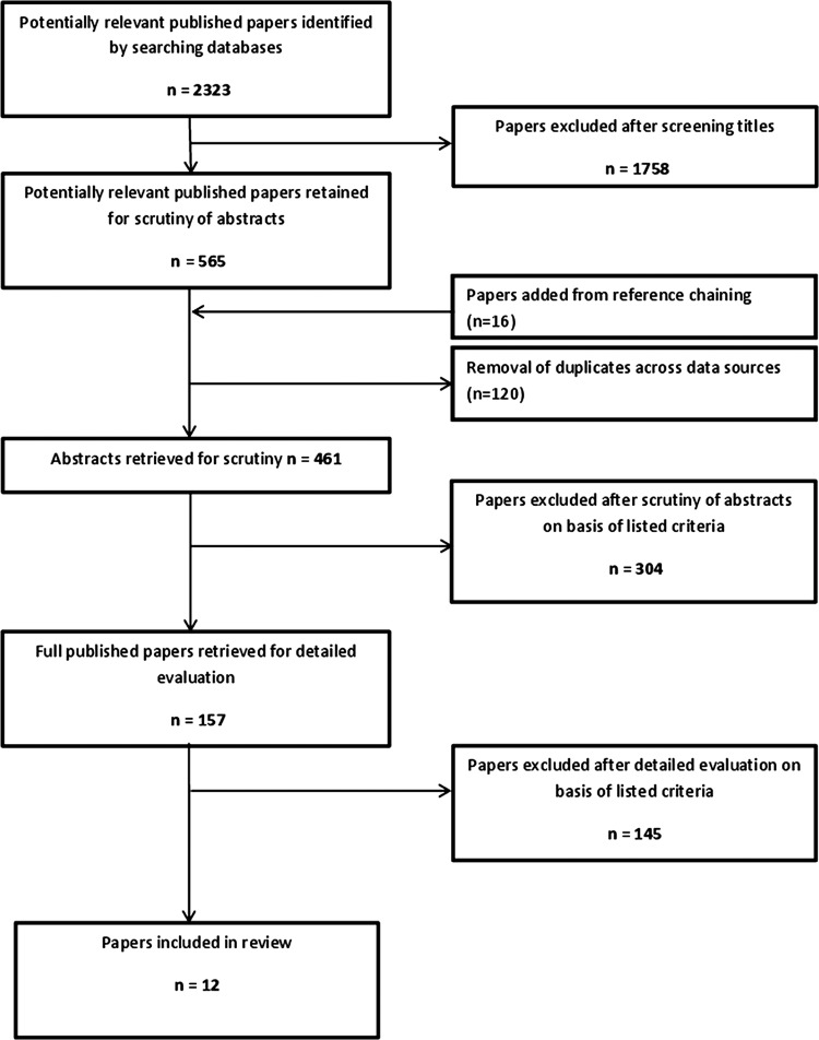 Figure 1