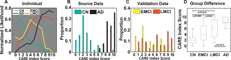 Fig.3