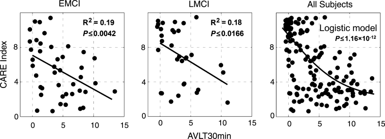 Fig.4