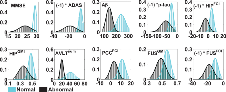 Fig.1