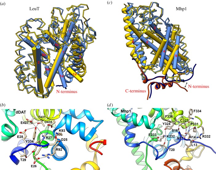 Figure 3.