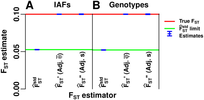 Fig 7