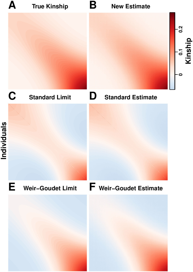 Fig 5