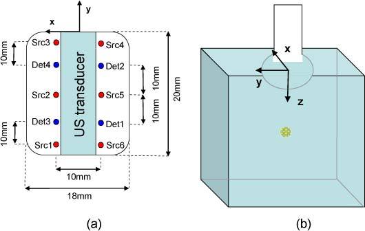 Fig. 2