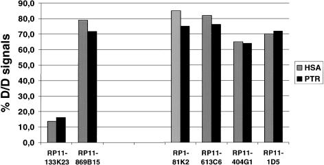 Figure  7