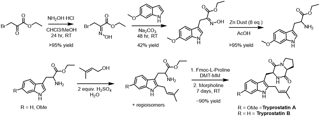 Figure 6.