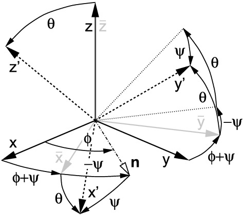 Fig. 11