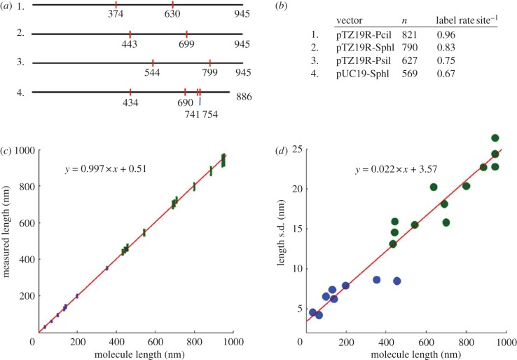 Figure 2.