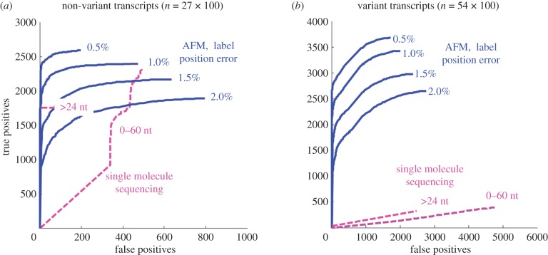 Figure 5.