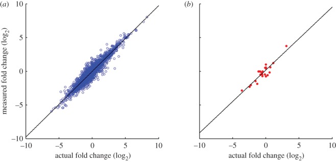 Figure 6.