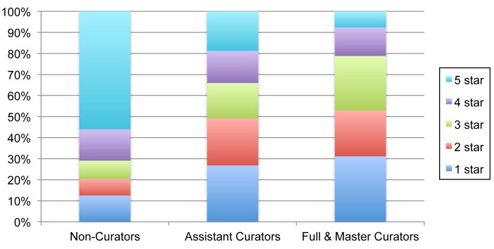 Figure 9.