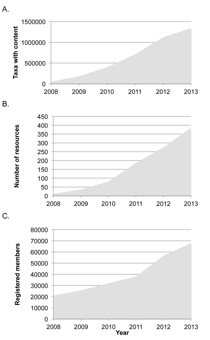 Figure 6.