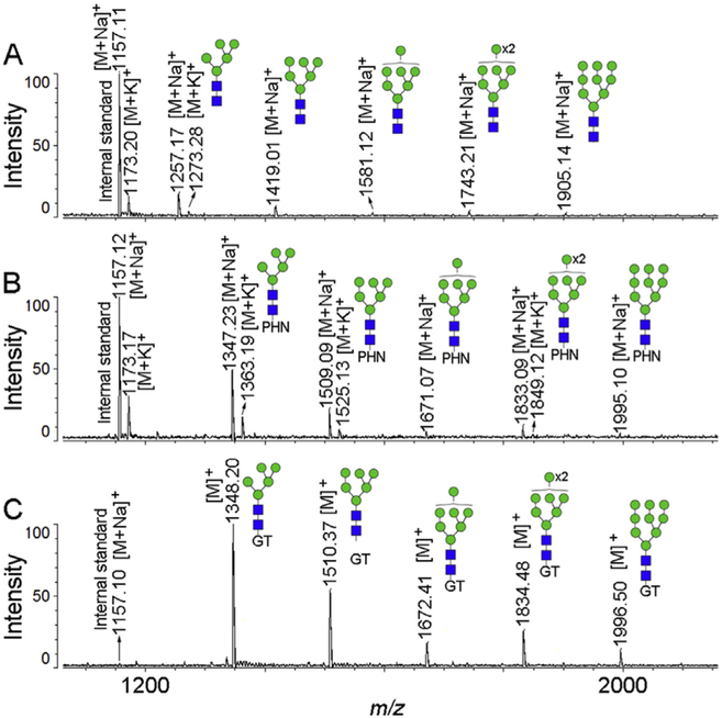 Fig. 3.