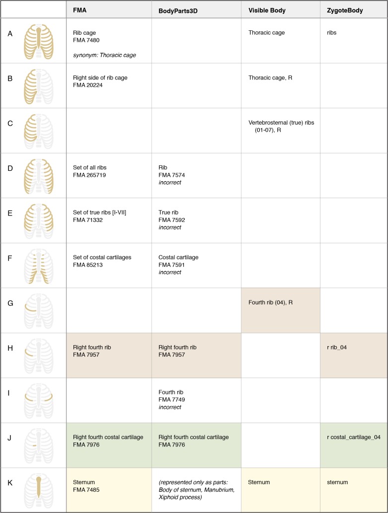 Figure 4.