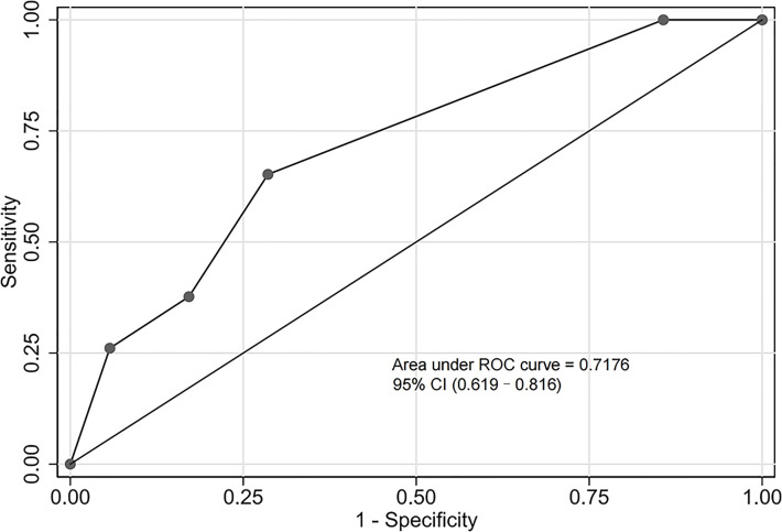 Figure 6