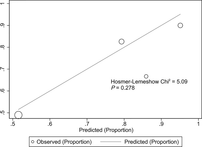 Figure 5