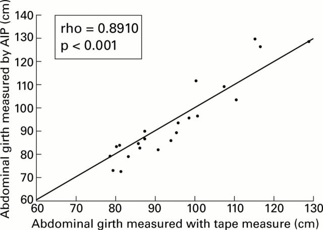 Figure 3  