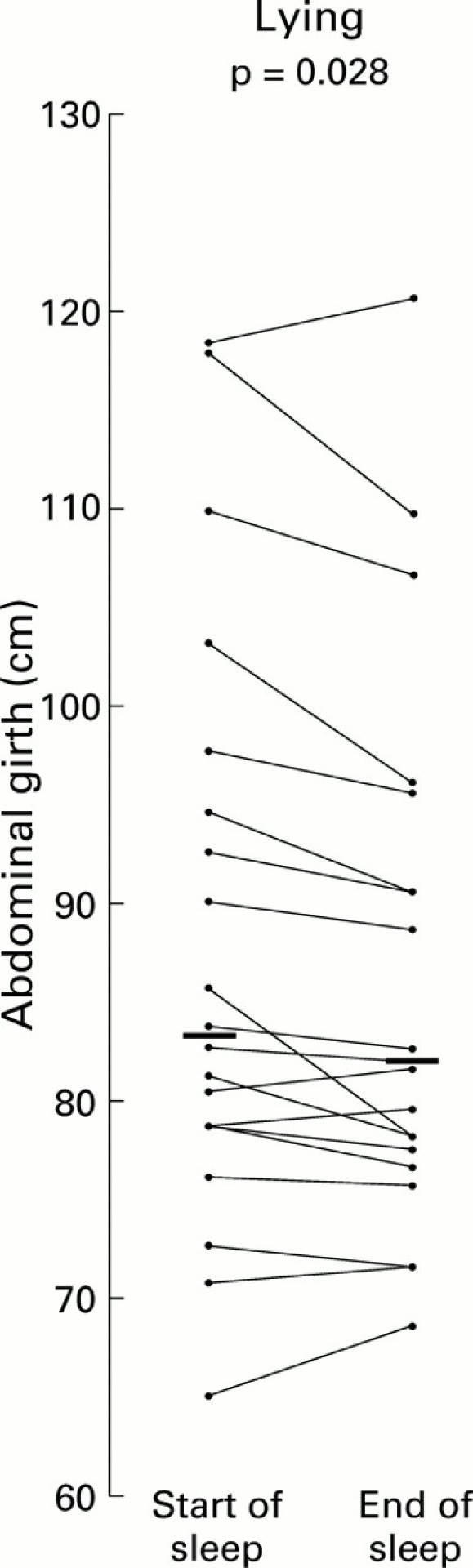 Figure 7  