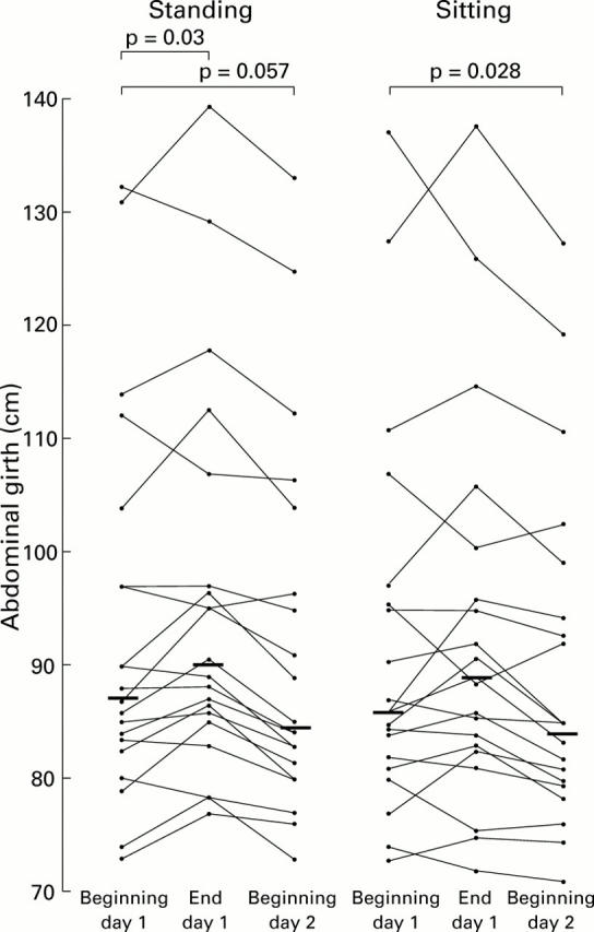 Figure 5  